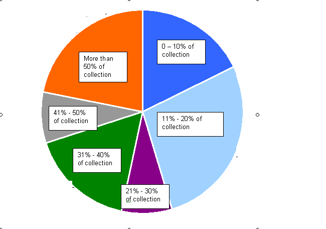 inadequately-described-collections-from-survey.bmp