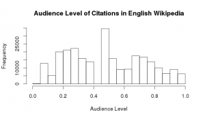 Audience Level English