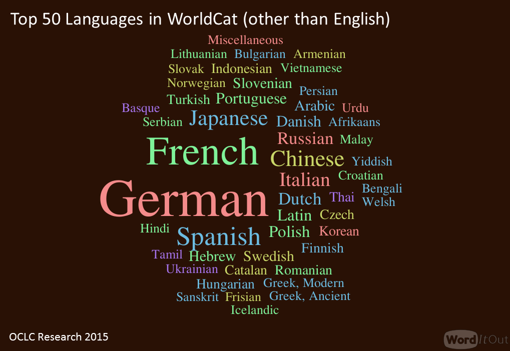 English > Urdu, Russian, Vietnamese, Hebrew, Korean, German, Hindi